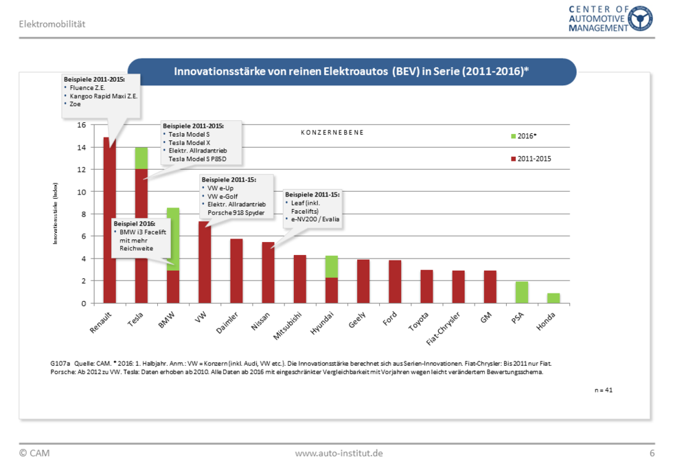 Mest innovativa elbilstillverkaren utsedd – och det är inte Tesla