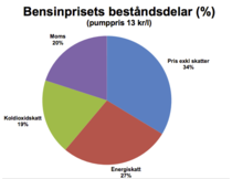 10 fakta om bilismen i Sverige