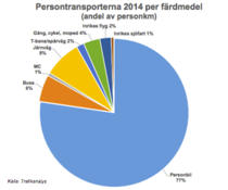 10 fakta om bilismen i Sverige