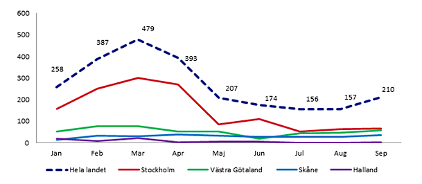 Ny stöldvåg i Sverige – 60 procent drabbar BMW