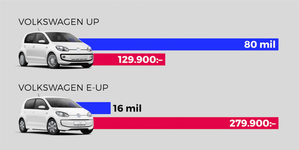 4 anledningar: Därför har många Rechargeläsare inte bytt till elbil än