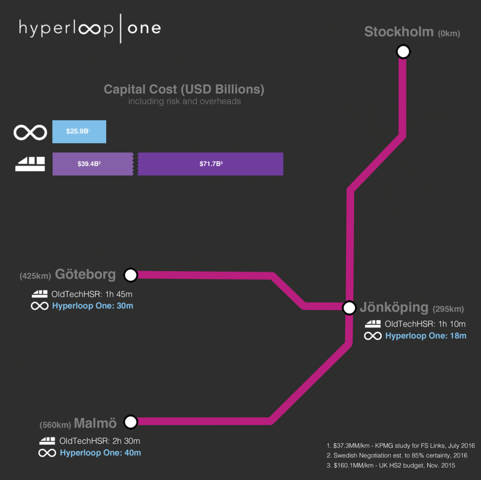 Hyperloop tar ett steg närmare verkligheten