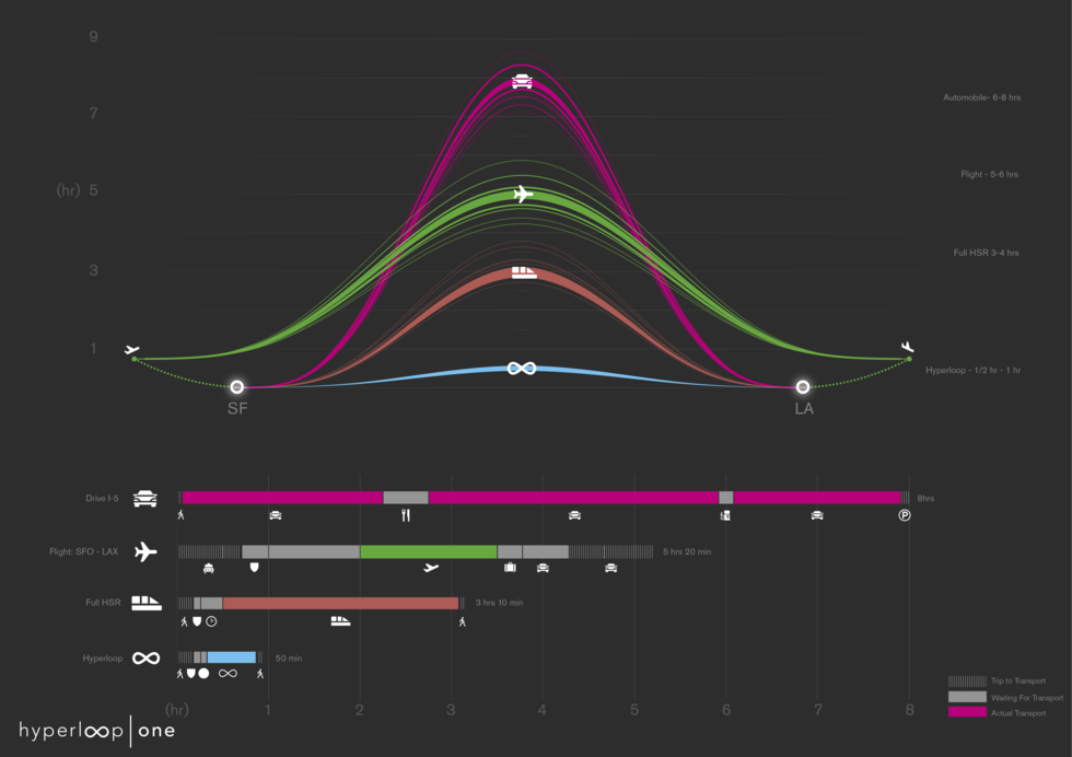 Hyperloop tar ett steg närmare verkligheten
