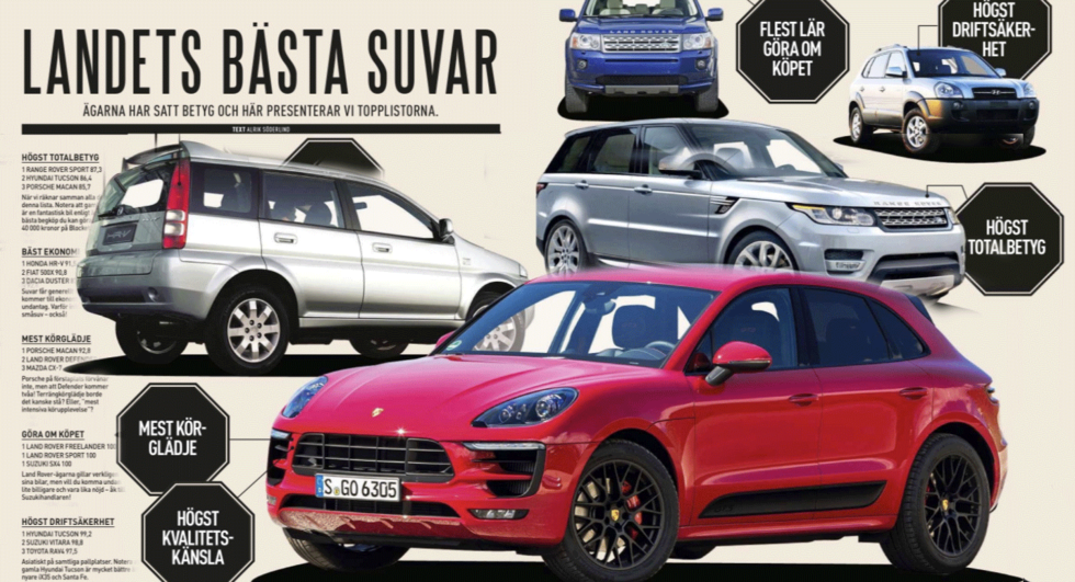 Nytt: Vi provkör nya 5-serien – betyg på 77 suvar