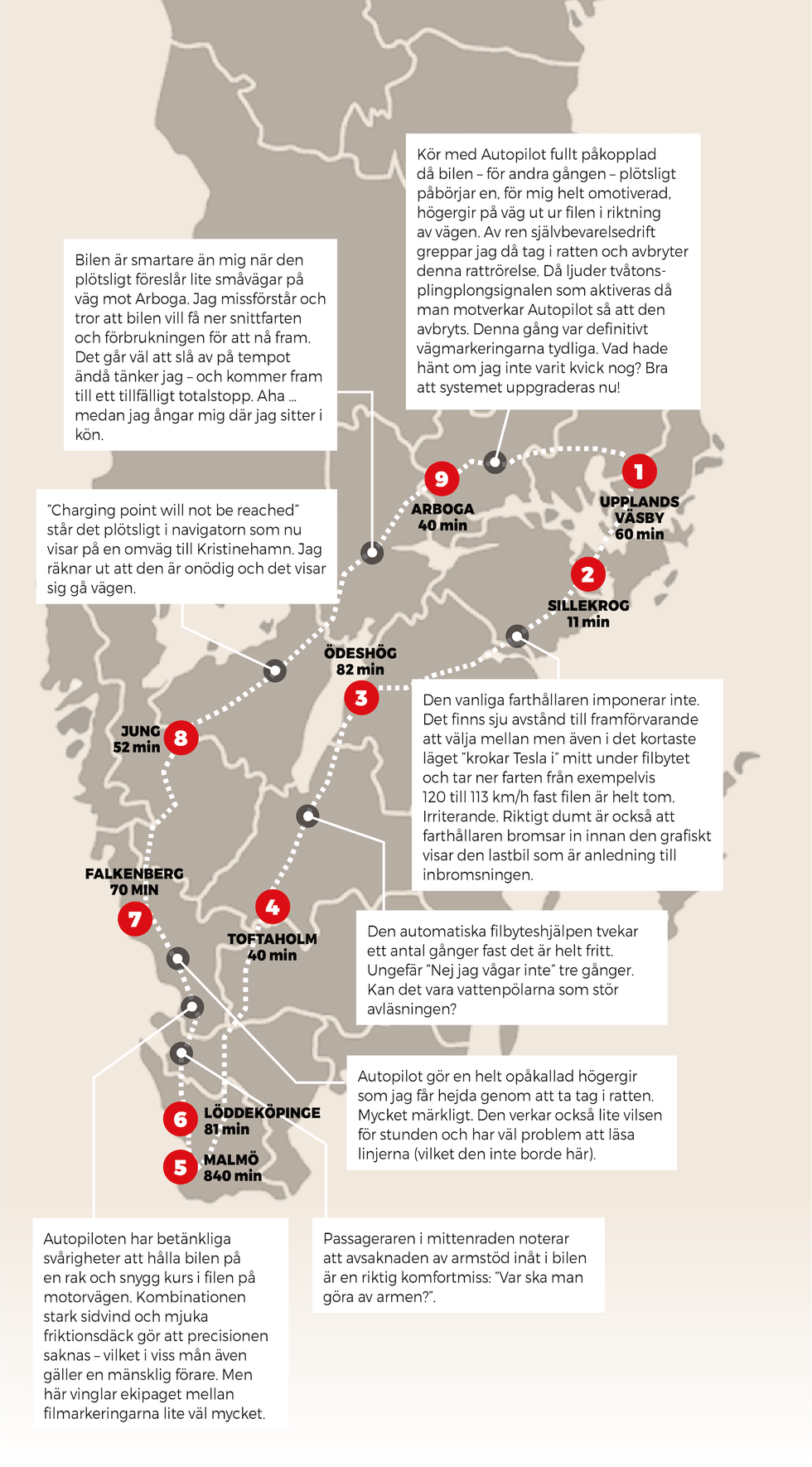 Långresa med Tesla Model X – så funkar det