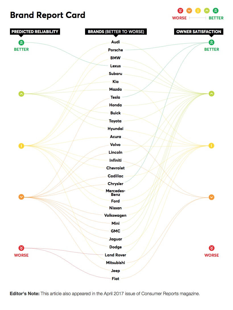 Här är listan: Dessa varumärken rankas högst