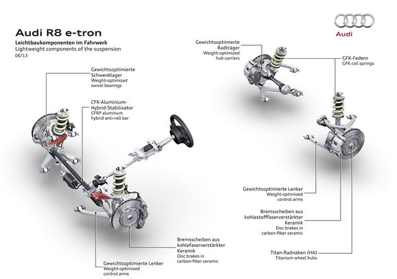Audis superelbil läggs oväntat ner