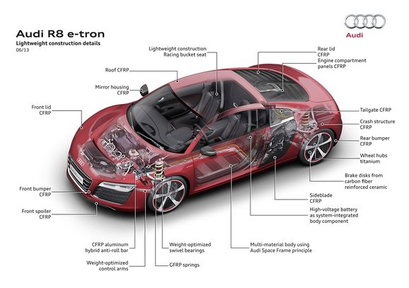 Audis superelbil läggs oväntat ner