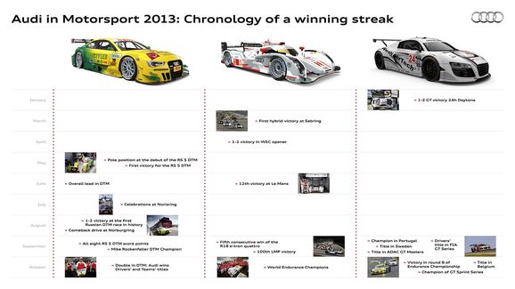 Audis superelbil läggs oväntat ner