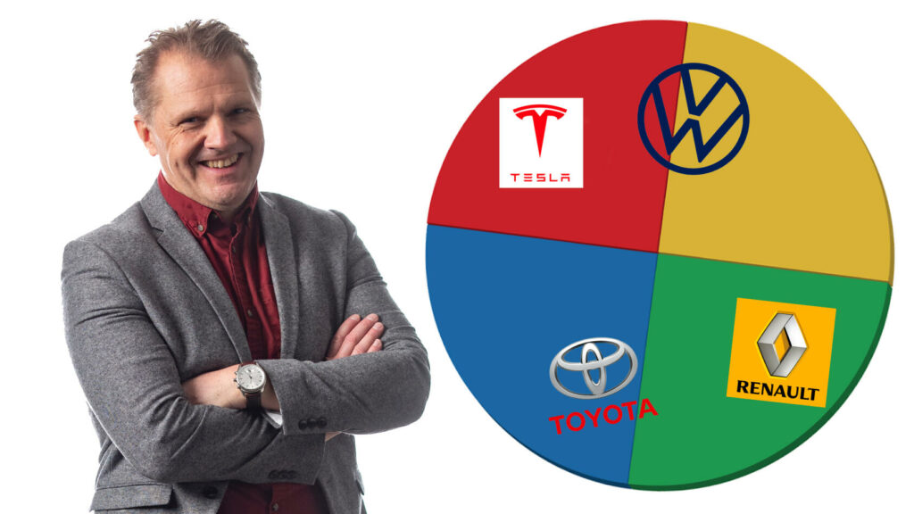 Alrik kategoriserar biltillverkarnas personligheter enligt fyrfärgsmetoden.