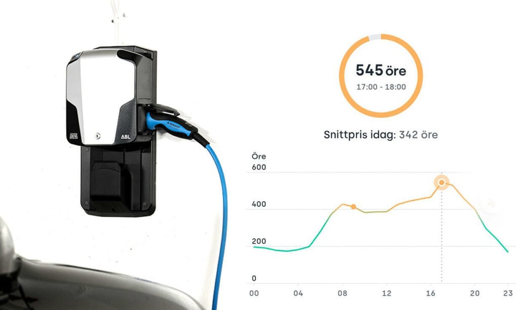 En bil är parkerad i en parkeringsplats. (AI text)