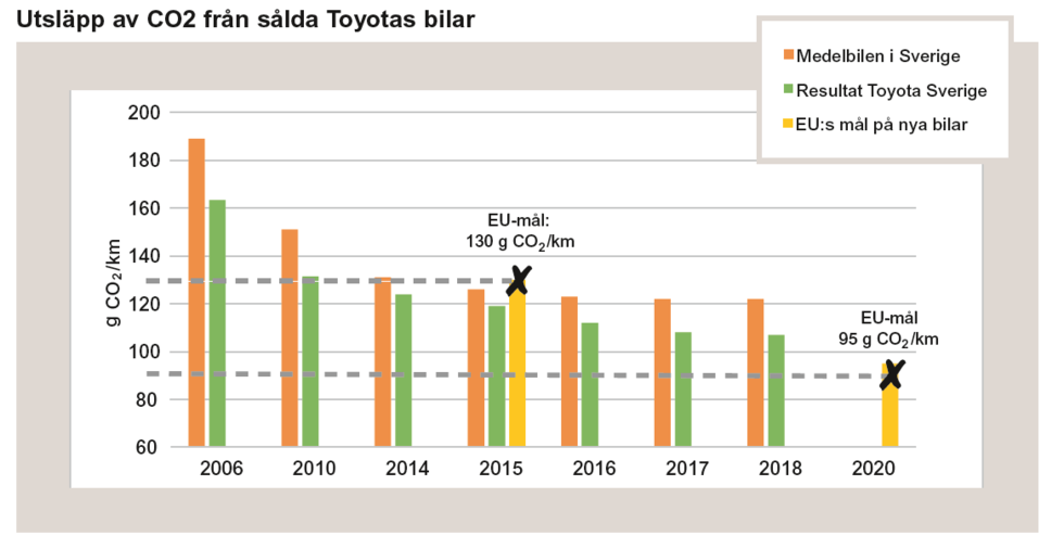 Toyotas ambitiösa mål: Hållbar mobilitet och produktion – helt utan skadliga utsläpp