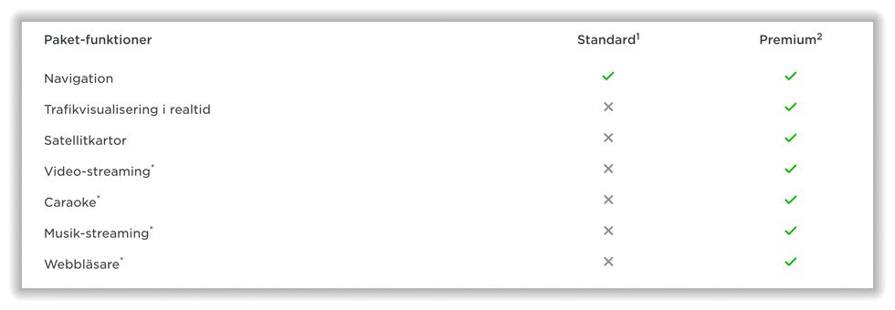 Tesla börjar ta betalt för all navigation