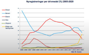 Trendbrottet: Nu vänder begpriserna nedåt!