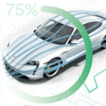 En bil med ett vitt cirkliskt och orden 'elektriska bilar' (AI text)