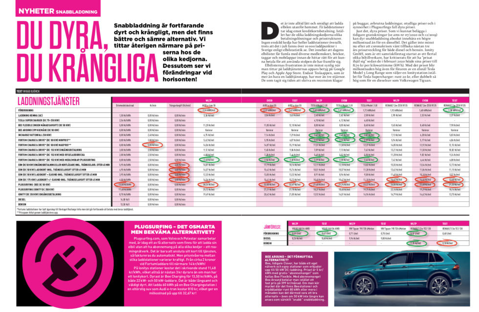 ams 20/2020: Snabbladdning – så dyrt är det!