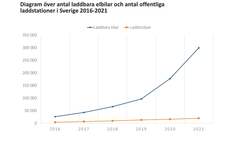 Elbilsförare – Hur nöjd är du med laddningen?