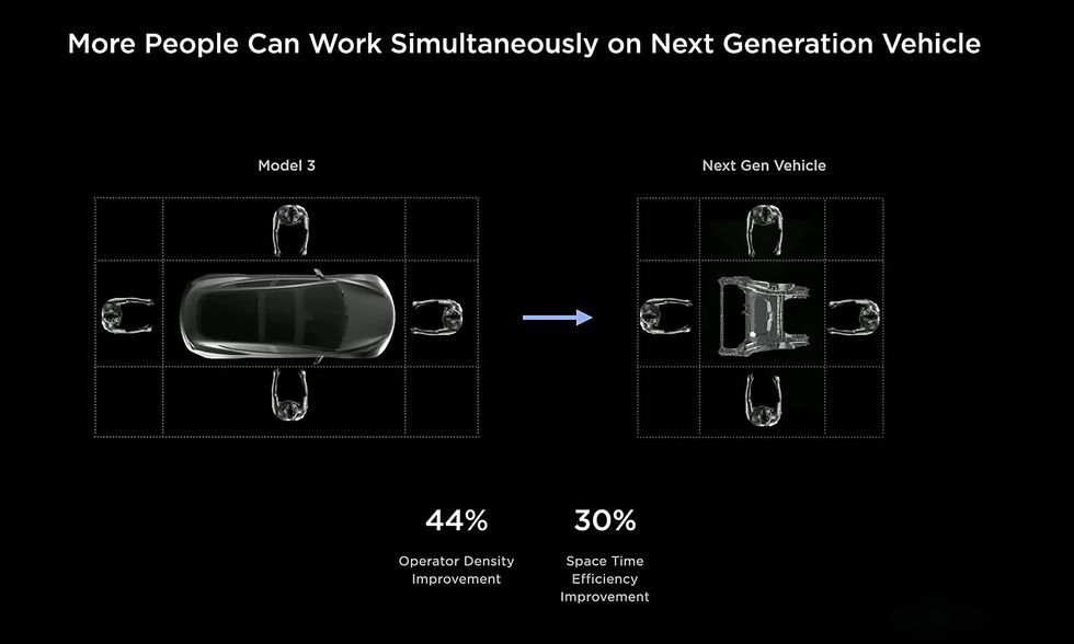 Tesla berättar mer om sin nästa generation elbilar
