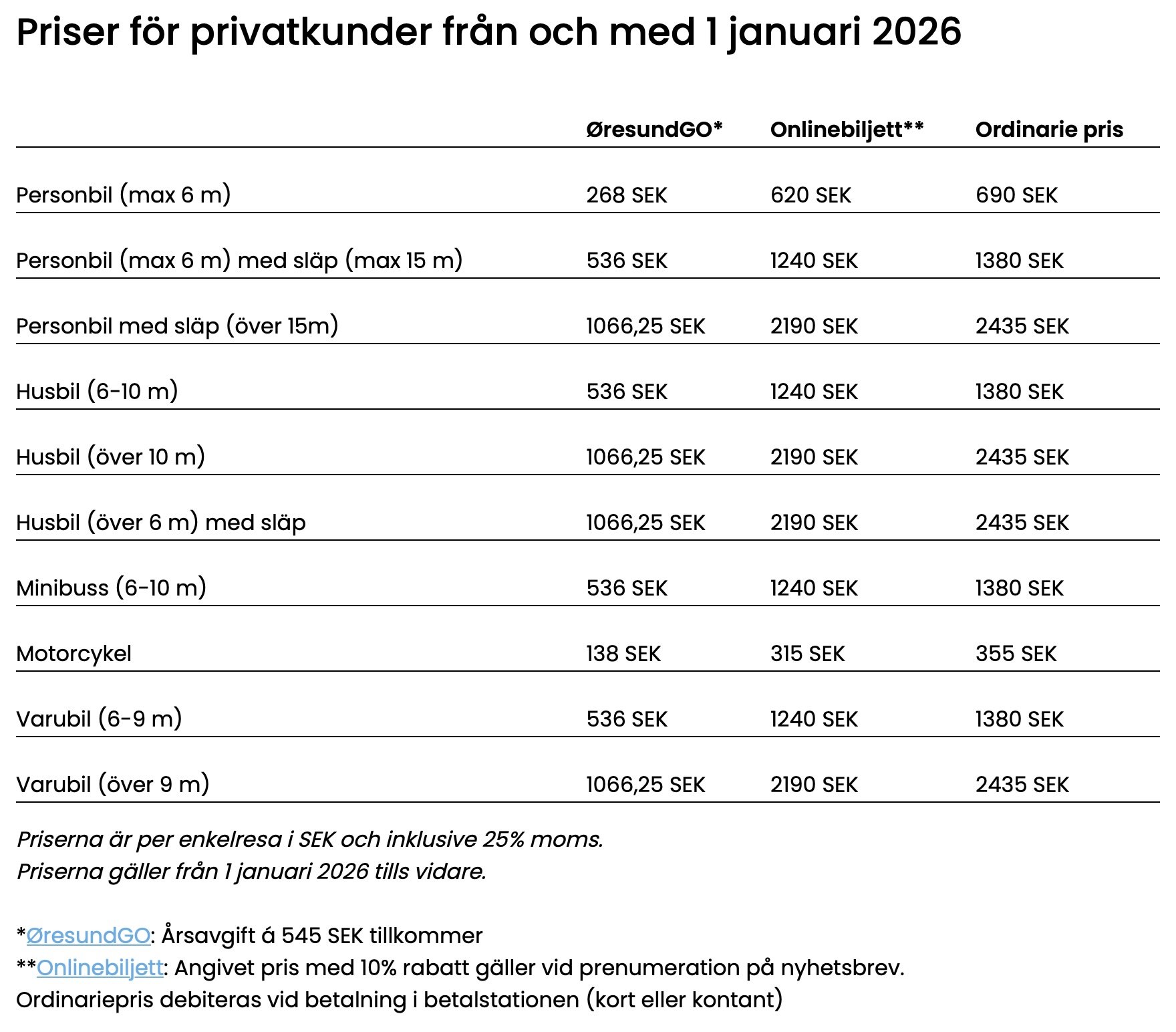 Tabell som visar de nya priserna för olika fordonskategorier över Öresundsbron från 1 januari 2026