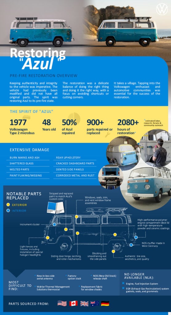 Illustration över restaureringen