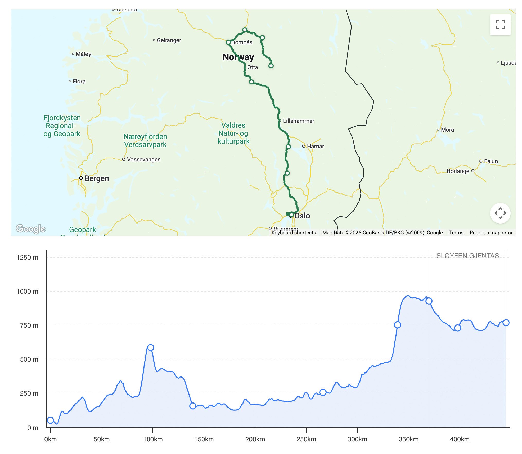 Karta och höjdprofil över teststräckan. 