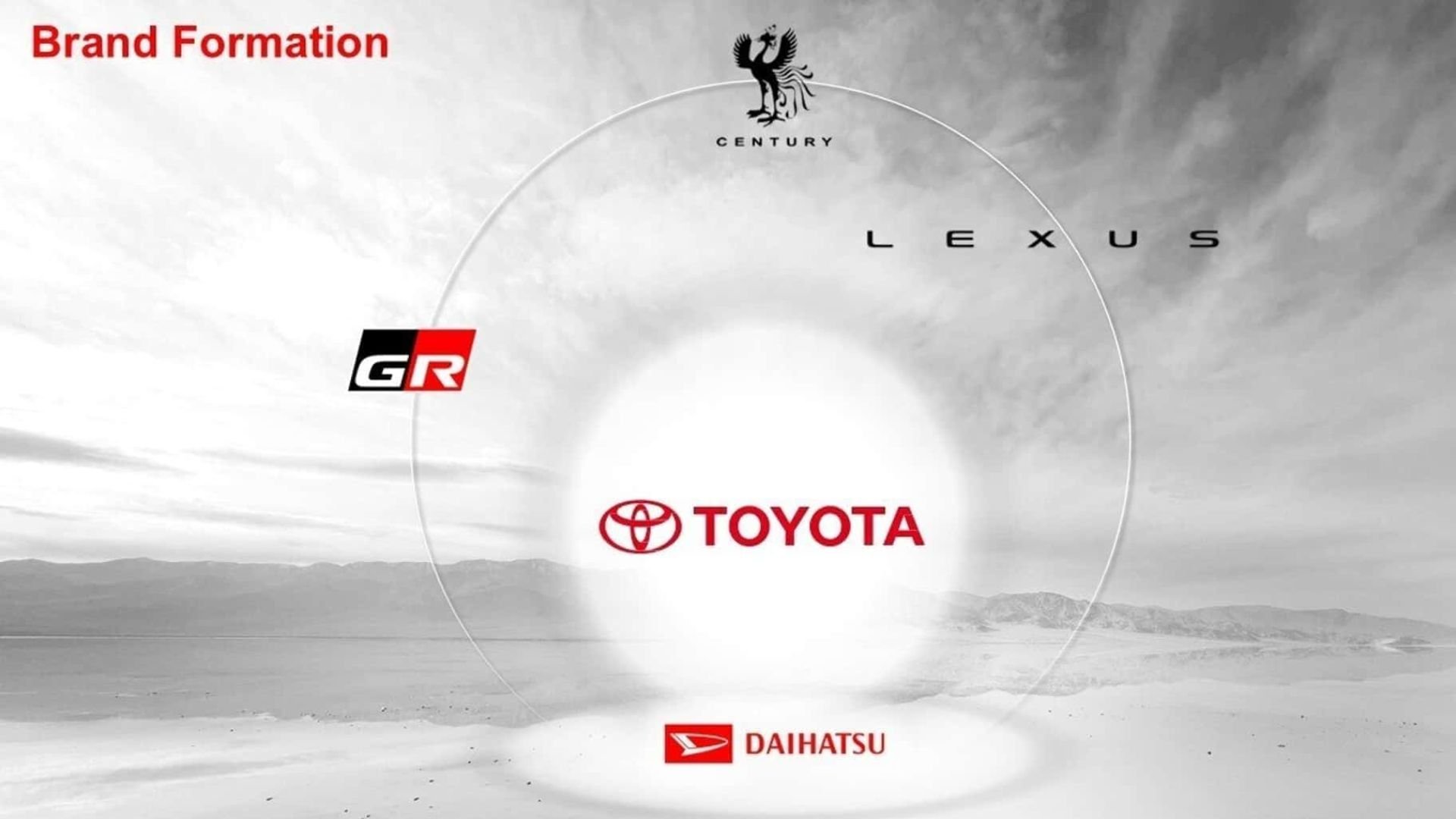 Toyotas varumärkeshierarki med Gazoo Racing