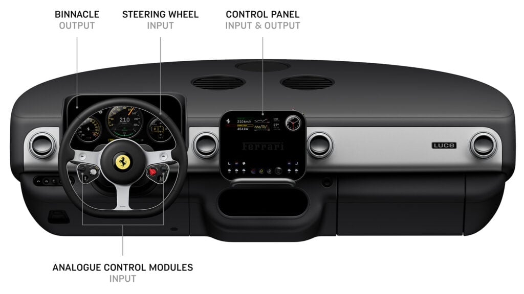 Instrumentpanel Ferrare Luce